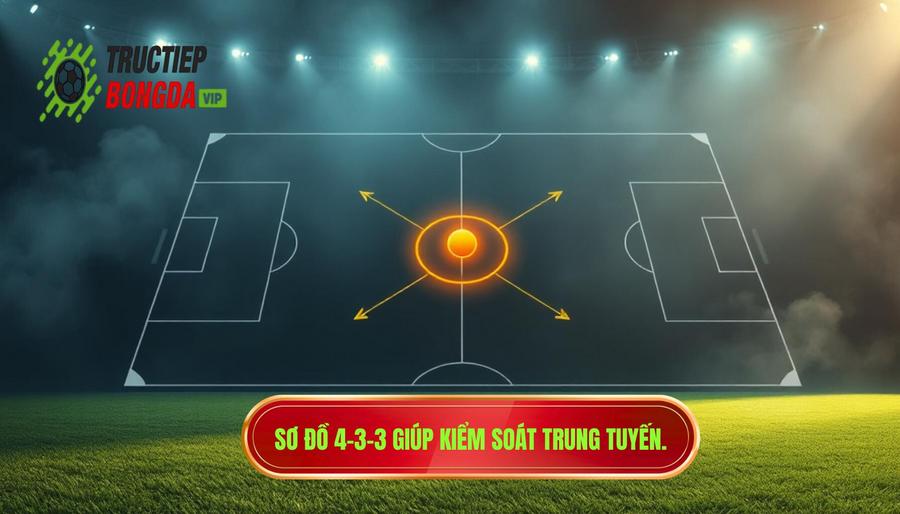 Tại sao sơ đồ 4-3-3 giúp kiểm soát tuyến giữa hiệu quả?